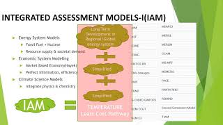 4 GARP SCR Sustainability Climate Risk Climate Change Physics amp IAM [upl. by Mccully]