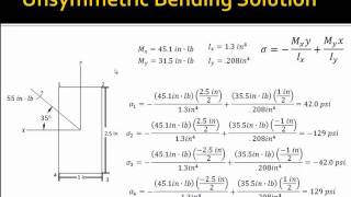 Strength of Materials Bending [upl. by Akinek145]