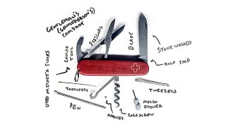 The Gentlemans Compact  My Customized Victorinox Swiss Army Knife [upl. by Atirehs110]