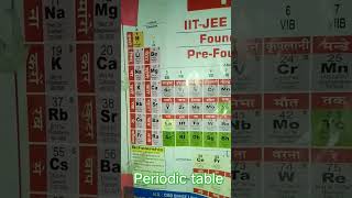 periodic table mein 118 tatvon ke naam bahut hi aasani purvak aap yad kar sakte hain [upl. by Ahasuerus]