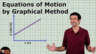 ALL FORMULAS OF MOTION CLASS 9 CBSE  NCERT [upl. by Tews]