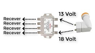 الطريقة الصحيحة لربط لاقط LNB واحد مع اكثر من جهاز استقبال في نفس الوقت [upl. by Olraced]