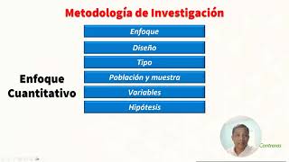 Investigación en Psicología campos y métodos [upl. by Herminia]