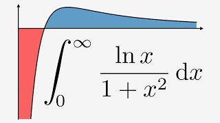 Integrating lnx1x² from 0 to infinity two methods [upl. by Salvucci]