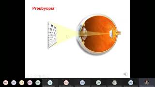 CNS301 Physiology  Lec 8  Near response amp Uvual tract  Dr hani [upl. by Enyrehtak]