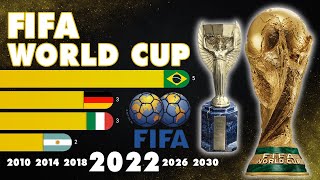 FIFA World Cup 1930  2022  IFFHS [upl. by Krenn909]