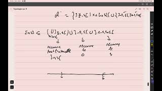 Mathématiques  Analyse réelle  Topologie sur R  Compacité  Partie 6 [upl. by Ellison]