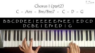 Kahit Maputi Na Ang Buhok ko  Piano Tutorial w Right hand notes [upl. by Albert]