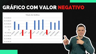 Formatação de Gráfico com valor negativo Excel [upl. by Behrens]