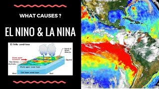 ElNino and LaNina ElNino amp LaNina explained  News Simplified ForumIAS [upl. by Calvinna90]