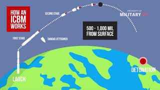 What is an intercontinental ballistic missile  ICBM [upl. by Llyrpa]