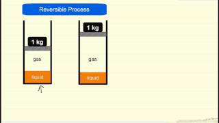 Reversible and Irreversible Processes [upl. by Anniken]