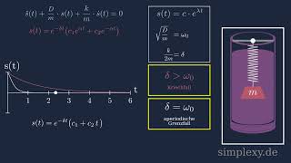 Gedämpfte Schwingung Federpendel  Kriechfall und aperiodischer Grenzfall  Teil 14  simplexyde [upl. by Ahsienar36]