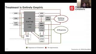 Lipoprotein Apheresis for Recurrent FSGS Patients in Post Kidney Transplant  CME Recording [upl. by Nielsen]