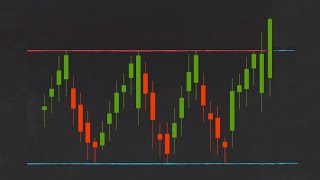 Trading 212 Trading Strategies How to Trade Breakouts [upl. by Eeslehc768]