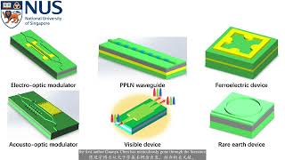 Advances in lithium niobate photonics development status and perspectives  Advanced Photonics [upl. by Ylus]