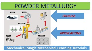 powder metallurgy \ POWDER METALLURGY PROCESS ATOMIZATION  MANUFACTURING PROCESS  SINTERING [upl. by Ailehc]