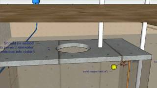 Your Cistern An Animated Tutorial [upl. by Aisila]