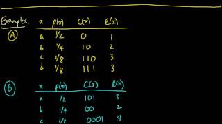 IC 28 KraftMcMillan inequality  statement [upl. by Rodmur644]