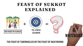 The Feast of Sukkot Prophetic Symbols Reveal This Figure [upl. by Erdnaxela]