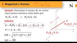 VECTORES EN R3 CLASE [upl. by Duyne232]