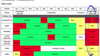 Periodisation example [upl. by Ataeb]