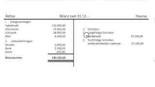 Bilanz Bilanzaufbau Aufbau Erklärung des Postens Eigenkapital Grundlagen Buchführung FOS  BOS [upl. by Cut]