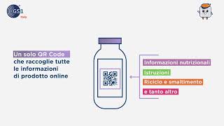 GS1 Digital Link la soluzione per la comunicazione del brand [upl. by Bibbie]