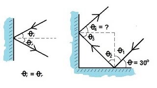 Physics 51  Optics Reflections 1 of 2 Introduction [upl. by Notlimah]