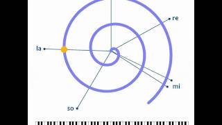 The Syntonic Comma [upl. by Legim]