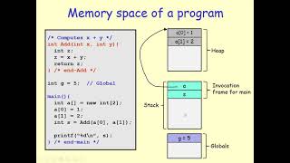 Divide amp Conquer Recursive Algorithms [upl. by Lumbye]