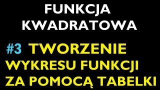 TWORZENIE WYKRESU FUNKCJI KWADRATOWEJ ZA POMOCĄ TABELKI 3 [upl. by Anaitsirc]