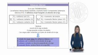 Cálculo de esfuerzos internos en vigas sometidas a cargas puntuales   UPV [upl. by Swor718]