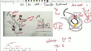 Dynamometer Instruments Ammeter amp Voltmeter [upl. by Esirehc]