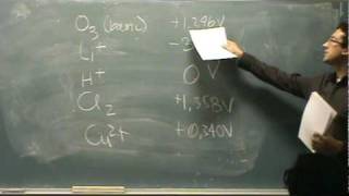 Reduction Potential Table 3mpg [upl. by Esertak]