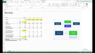 Debt sizing concept in project finance  financial modeling for renewable energy [upl. by Selrhc719]