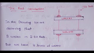 How to calculate Shuttering Materials for walls  Plywood  Timber Beams  Walers Tie rods [upl. by Adelric729]