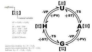 Helmholtz and Gibbs free energy  الطاقة الحرة [upl. by Haye]