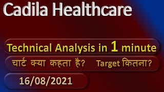 Cadila Healthcare Technical Analysis [upl. by Howes]