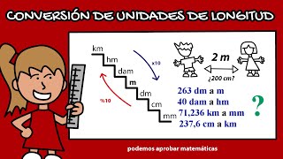 Conversión de Unidades de Longitud  Método Escalera [upl. by Lewse]