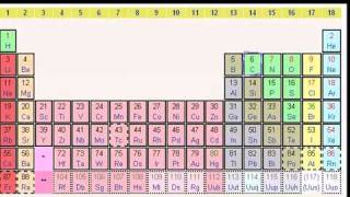 More on Orbitals and Electron Configuration in Bangla [upl. by Annie369]