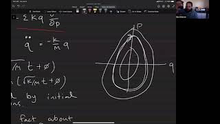 Symplectic Geometry Class 8 [upl. by Atterual]