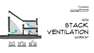 How Stack Ventilation Works  Sustainable Architecture Animated Glossary 13 [upl. by Sibyl]