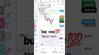 drdeddy sharemarket stockmarket intradaytrading trading pennytrader bankniftyoptionstrading [upl. by Wyatan]