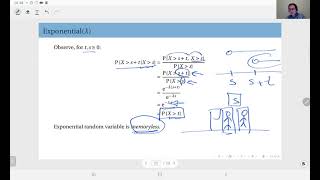 0516 The Memoryless Property of the Exponential Distribution [upl. by Amadis298]