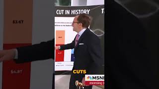 Steve Rattner Tells The Truth About Trumps Unimpressive Tax Cut [upl. by Gaylor]