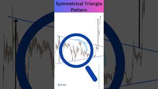 Unveiling the Power of Symmetrical Triangle Pattern [upl. by Voccola745]