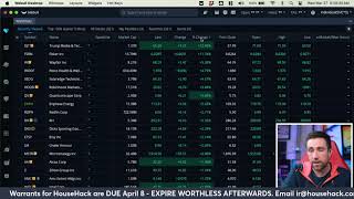 Stock Market Open Live amp Crypto March 27 2024 [upl. by Yajet]