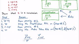 Rule Of Inference Problem Example [upl. by Akkin]