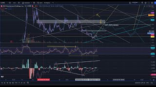 GME Dilution Roaring Kitty Live AMC Follows Booksy Stares [upl. by Yednarb]